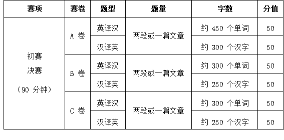 图片3:翻译大赛题型.png