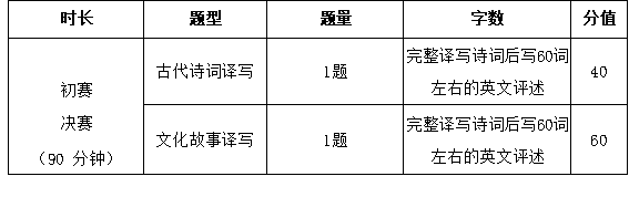 图片4:译写大赛题型.png